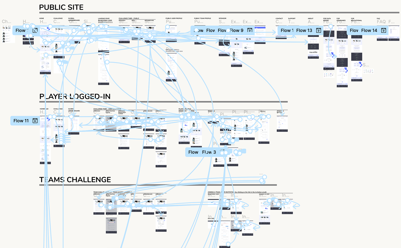 Open Data Playground, Prototyping